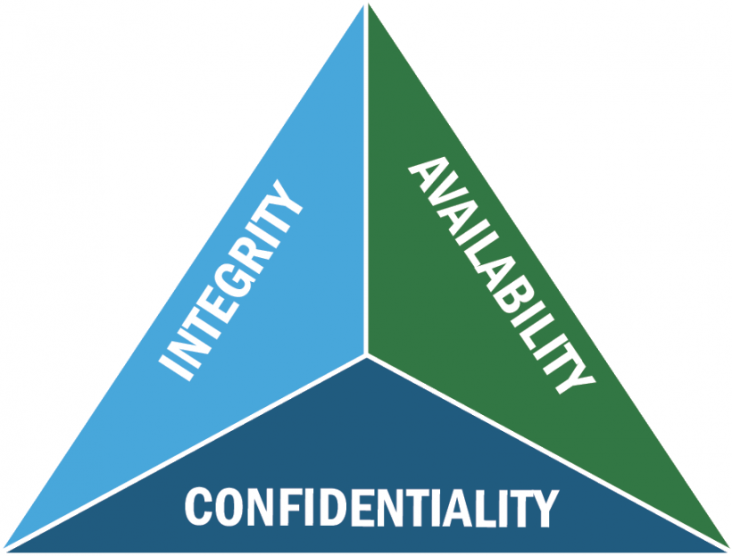 La CIA Triad